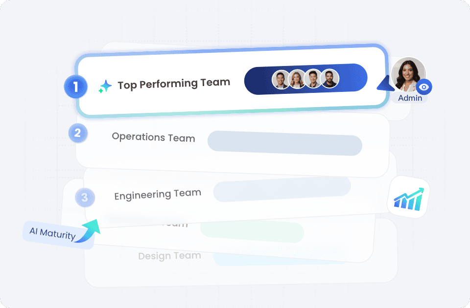 Team Proficiency Ranking