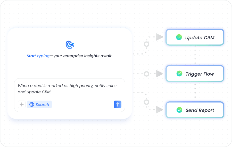 Execution Driven By Conversations