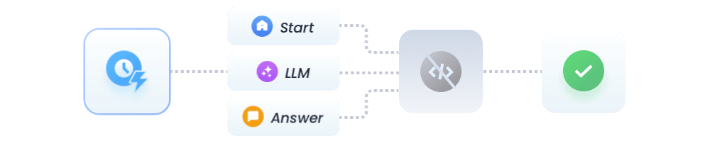 Rapid Workflow Creation, No Code Required