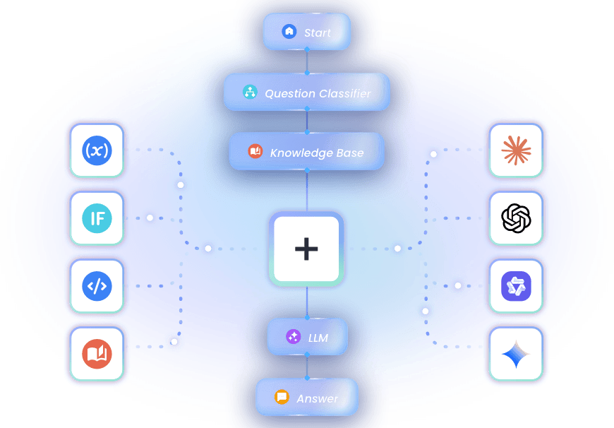 Easier Entry with No-Code Editor